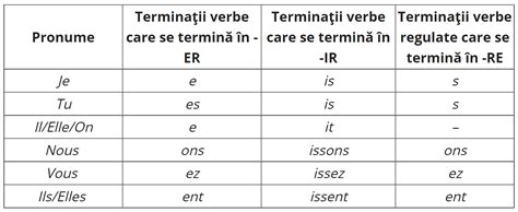 Exemple De Verbe Si Pronume La Persoana 3  itamasd