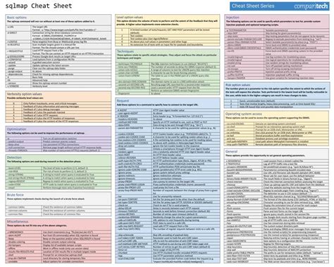 Trivial Pa I Praf Manual Sql Injection Cheat Sheet Precis Nt Lni Etc