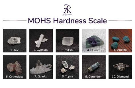 What Is Mineral Or Gemstone Mohs Hardness Scale Arsignature