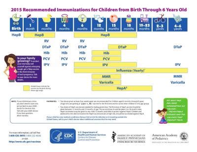 To develop a comprehensive vaccine plan, we interviewed representatives of vaccine manufacturers, manufacturers of vaccine supplies, pharmacies, and other experts and. National Infant Immunization Week 2015: Protect the ones who cannot protect themselves | Georgia ...