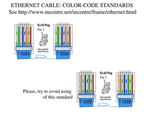 Standards exist so technicians can know how the cable should work and can reliably alter the cable when necessary. PPT - RJ45 Clear plastic Pinout PowerPoint Presentation - ID:3560143