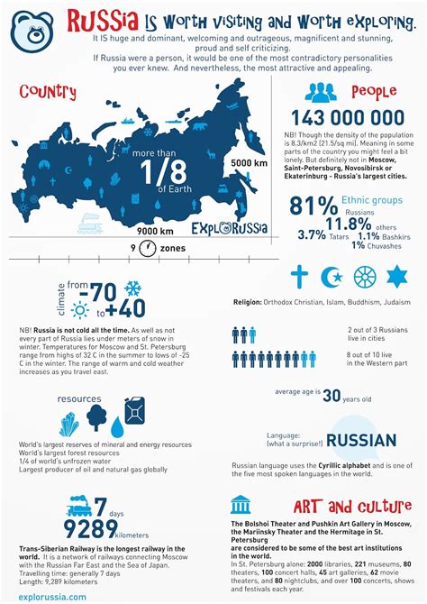 9 interesting facts about Russia | ExploRussia