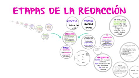 Etapas De La RedacciÓn By Nathali Noelia Navarro Alvirena