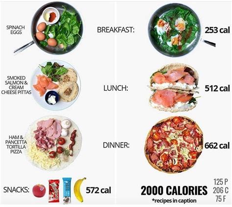 Healthy 2000 Calorie Diet Healthy Info