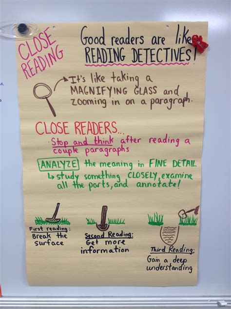 Close Reading Chart Close Reading Strategies Reading Chart Readers