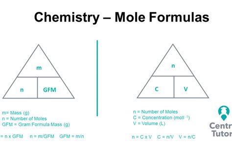 Mole Calculations Explained Formula Mass And Mole Calculations