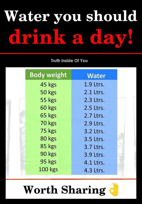 How Much Water Should You Drink A Day Chart