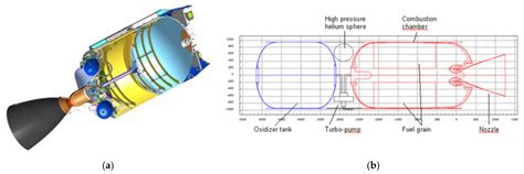 Aerospace Free Full Text Challenges Of Ablatively Cooled Hybrid