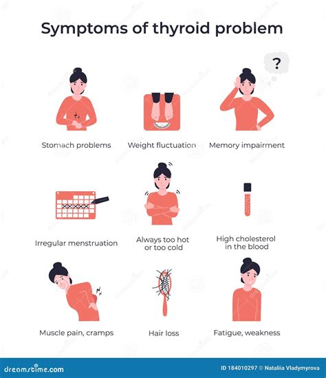Set Symptoms Of Thyroid Problem Stock Vector Illustration Of
