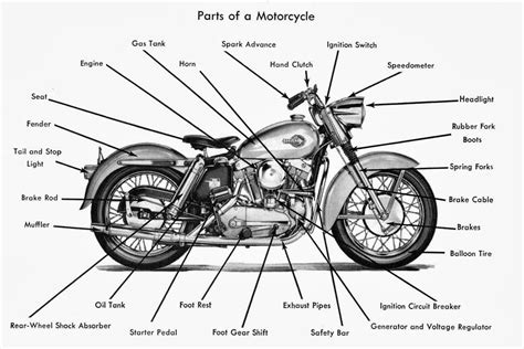 Открыть страницу «standard cycle company» на facebook. The parts of a motorcycle, important for description ...