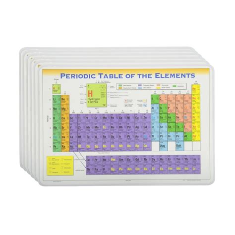 M Ruskin Company Periodic Table Of Elements Placemat Set Of 6 Amazon