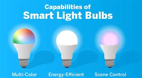 How Do Smart Bulbs Work Exactly Complete Guide