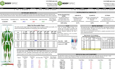 Got A Dxa Scan 23m 61 191 Lbs 15 Body Fat Some Quick Questions