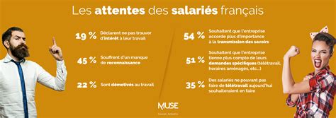 Infographie Les Attentes Des Salariés Français En 2020
