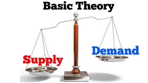 Basic Theory Supply And Demand Youtube