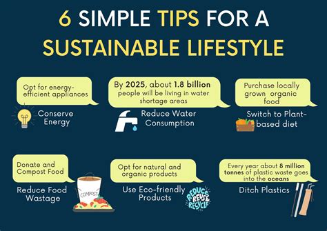 6 Simple Tips for a Sustainable Lifestyle — The Ecoporium