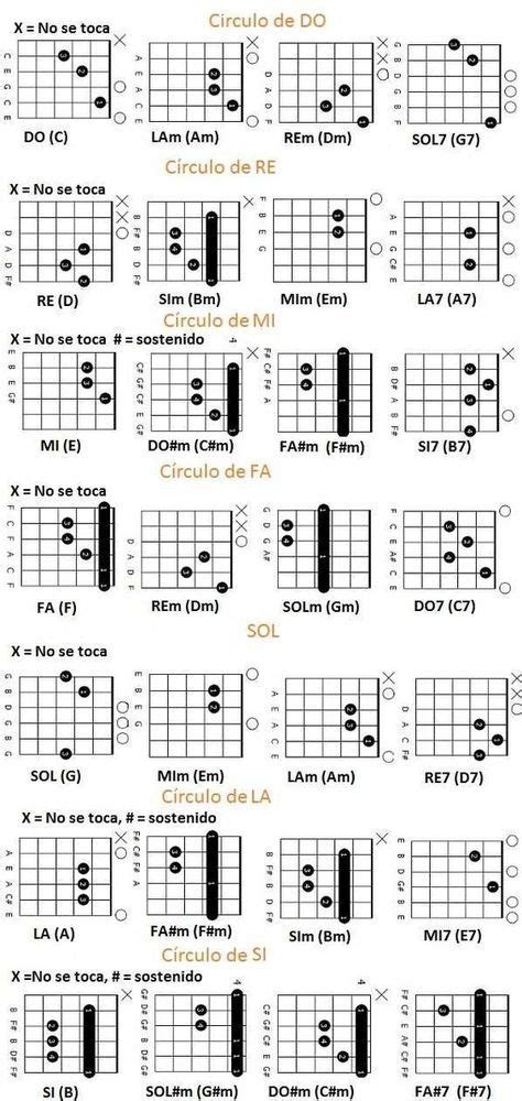 Circulos Armonicos De Guitarra En 2019 Notas De Guitarra Acustica