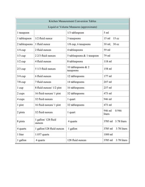 Liquid Measurement Chart Printable