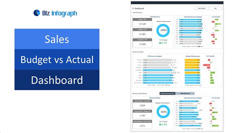 Sales Dashboard Templates And Examples Biz Infograph