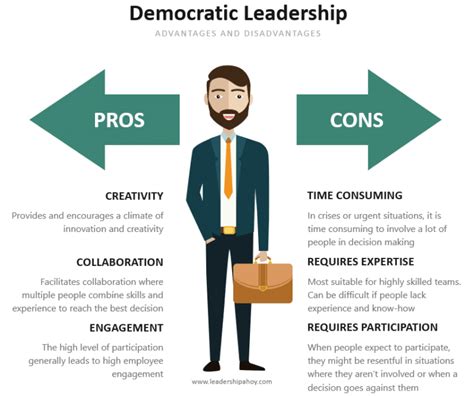 Democratic Leadership Explained By A Ceo Proscons Examples