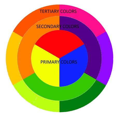 Secondary Colors What They Are And How To Create Them Brighter Craft