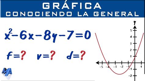 Como Se Hace Una Parabola En Matematicas Conocimientos Generales