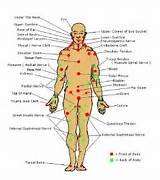 Photos of Pressure Points For Self Defense