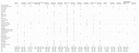 i made a chart of the amenities of all the richmond area ymcas not sure if this info is