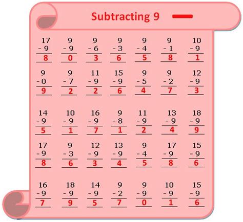 Worksheet On Subtracting 9 Questions Based On Subtraction Subtraction
