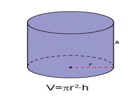 Cómo Calcular El Volumen De Un Cilindro En Sencillos Pasos