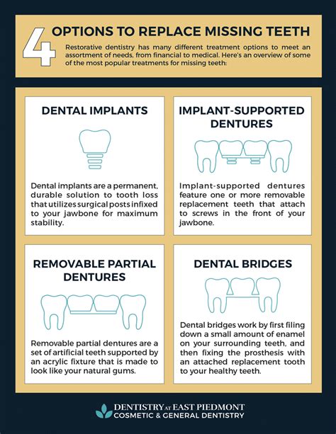 Options To Replace Missing Teeth Infographic Atlanta Cosmetic Dentist