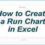 How To Create A Run Chart In Excel 2016