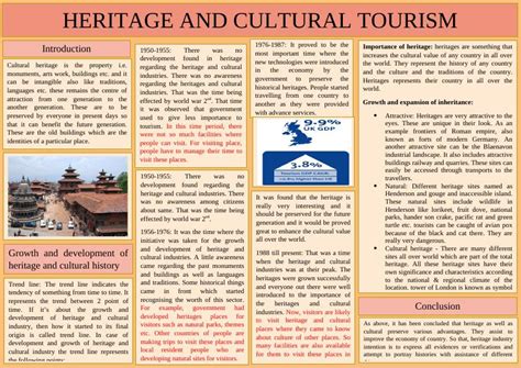 Importance Of Cultural Heritage In Improving Economy