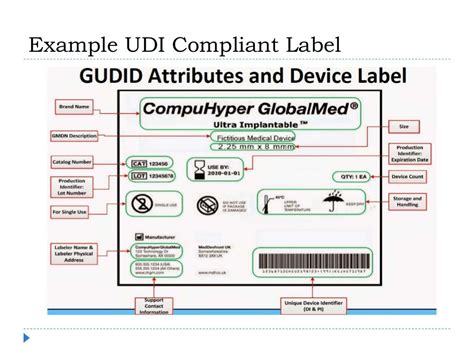 Fda Unique Device Identification Udi Overview