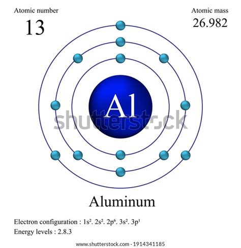 La Estructura Atómica De Aluminio Tiene Vector De Stock Libre De Regalías 1914341185