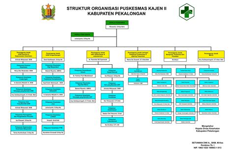 Struktur Organisasi