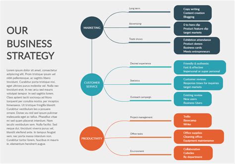 How To Develop A Visual Marketing Strategy Using A Mind Map