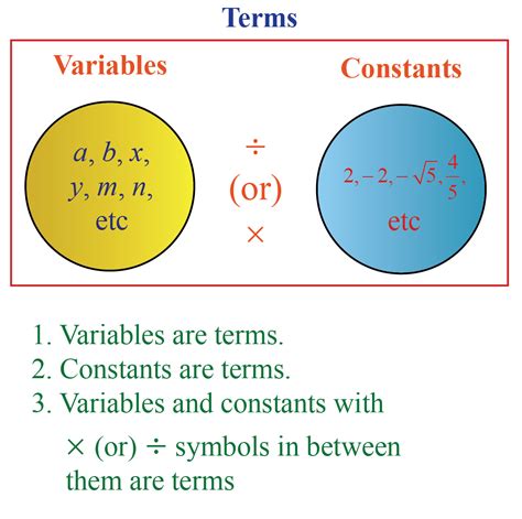 Variable Expressions Definition Solved Examples Questions