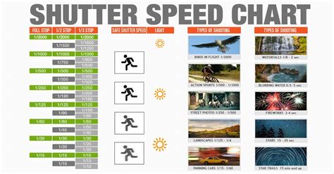 The Purpose Of Shutter Speed Chart Infographic Is To Visualize The