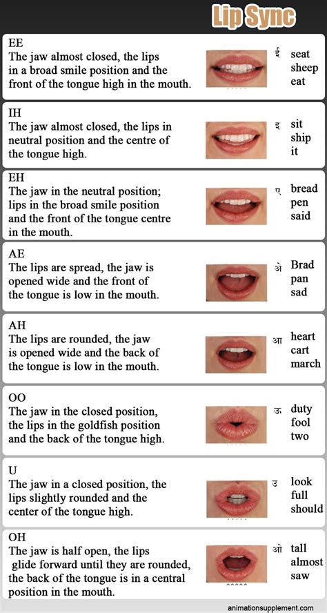 Lip Sync Animation In 4 Simple Phases Lip Sync Lips Learn Animation