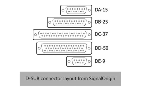 What Is A Db9 Connector Signalorigin Precision Connector Co Ltd