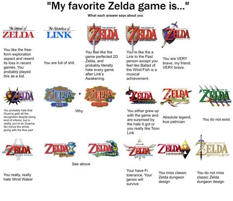 Filelegend Of Zelda The My Favorite Zelda Game Is