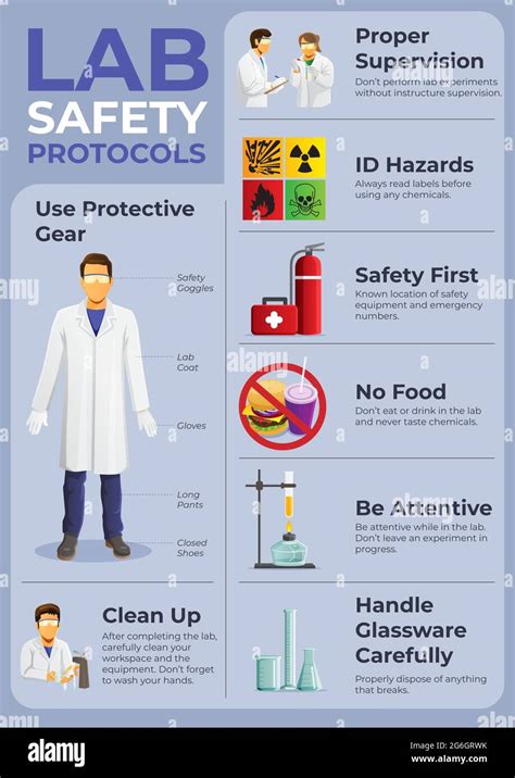 Lab Safety Protocols Vector Poster Stock Vector Image And Art Alamy