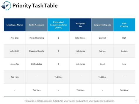 Priority Task Table Employee Inputs Ppt Powerpoint Presentation