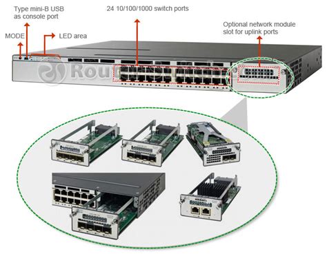 Cisco 3750 X Layer 3 Switch Review Router Switch Blog