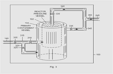 Compressed Air Utility Scale Non Polluting Energy Storage And Nuclear Reactor Emergency