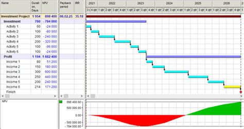 Project Management Success Criteria Projectcubicle