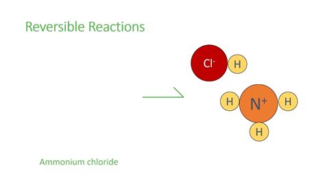Reversible Reactions Youtube