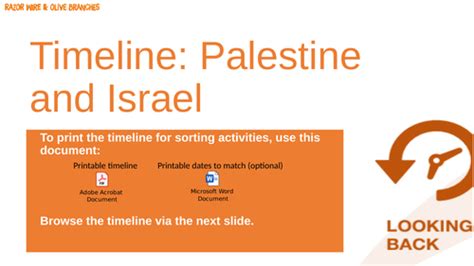 Interactive Timeline Of Palestine And Israel Teaching Resources
