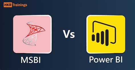 Msbi Vs Power Bi Differences Between Power Bi Msbi Hkr Images